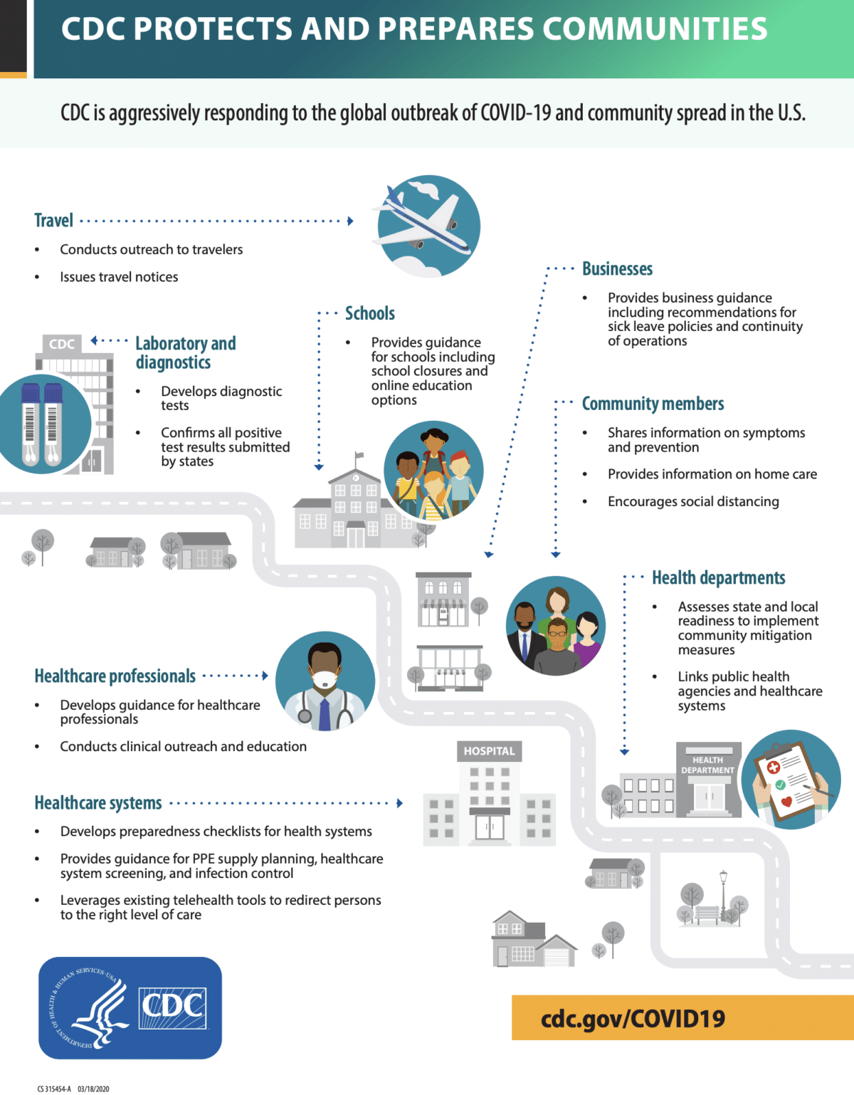 Updates on Preparation for COVID-19